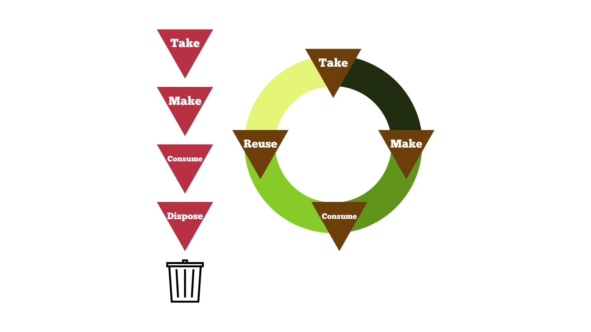 Circular Economy Flowchart
